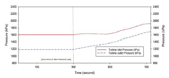 Figure 6:
