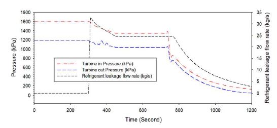 Figure 7: