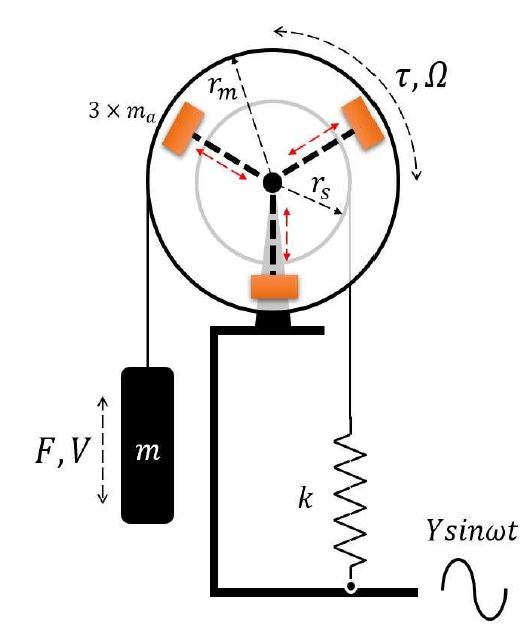 Figure 1: