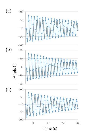 Figure 5: