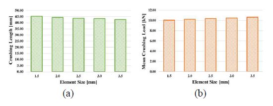 Figure 5:
