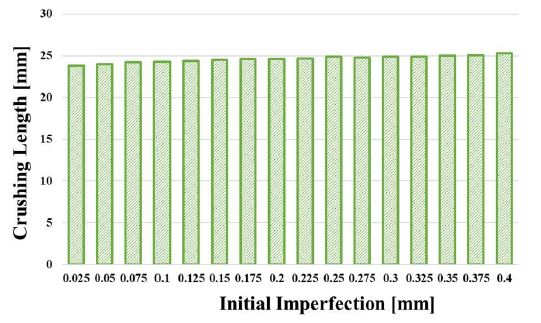 Figure 6: