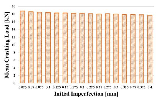 Figure 7: