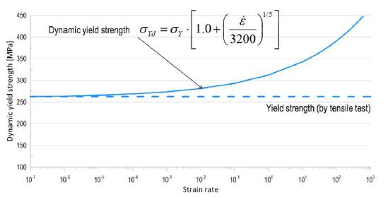Figure 8: