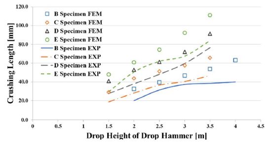 Figure 10: