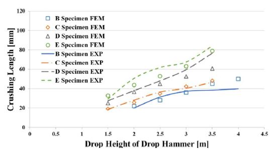 Figure 11:
