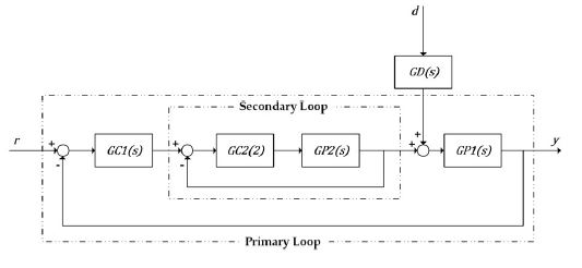 Figure 2:
