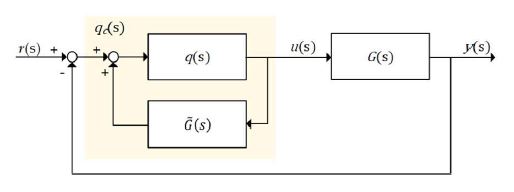 Figure 4: