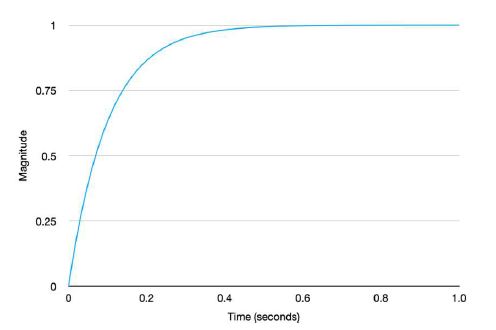 Figure 5: