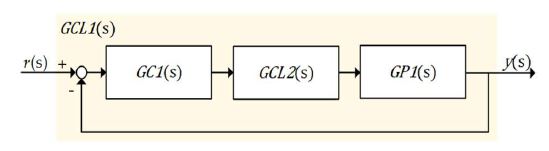 Figure 7: