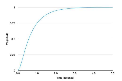 Figure 8: