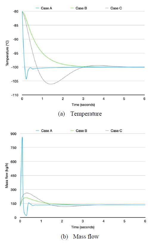Figure 10: