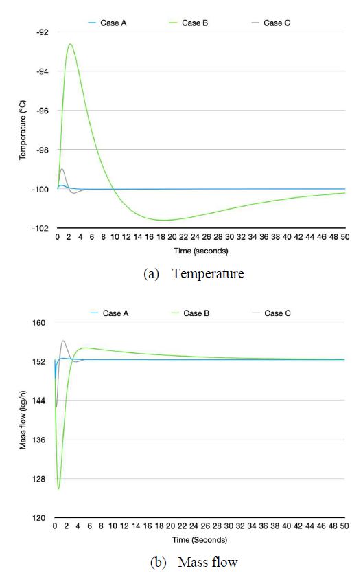 Figure 11: