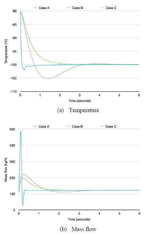 Figure 12: