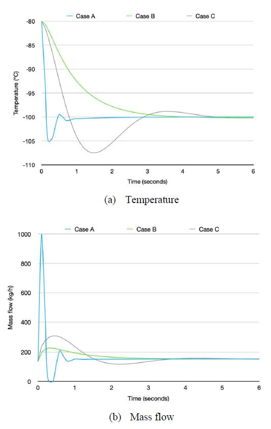 Figure 14: