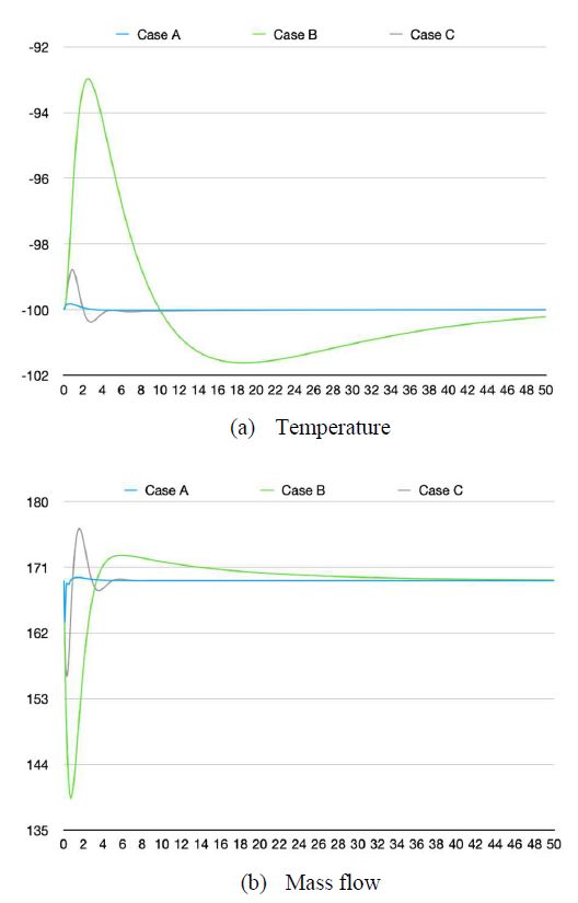 Figure 15: