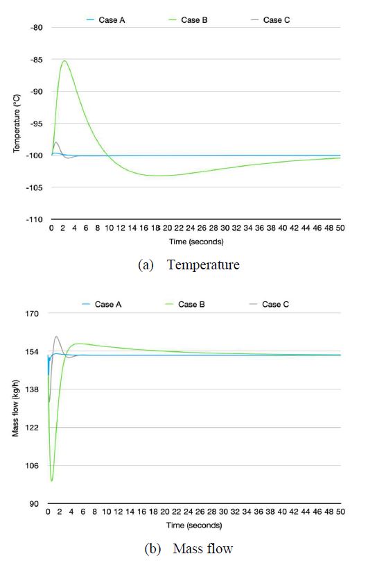 Figure 16: