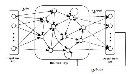 Figure 2: