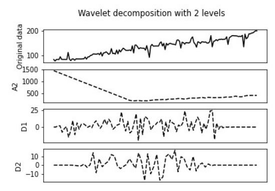 Figure 5: