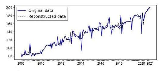 Figure 6: