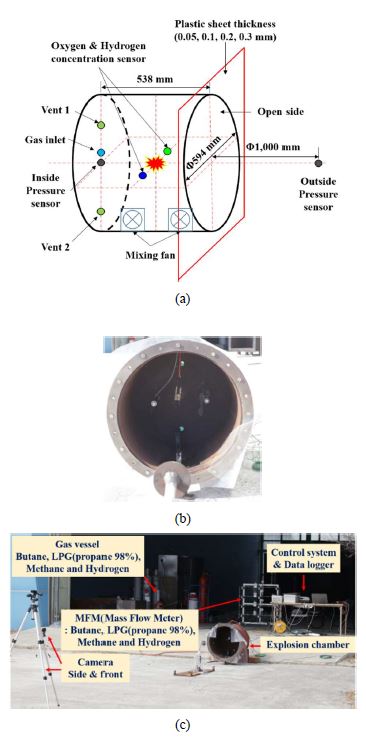 Figure 2: