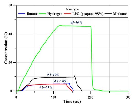 Figure 3: