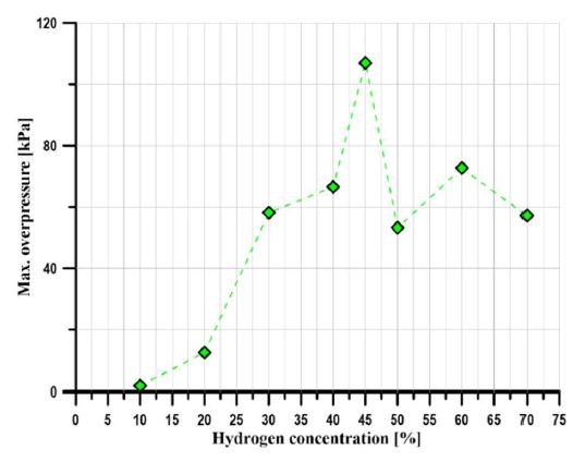 Figure 4: