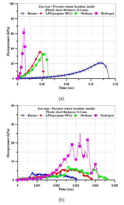 Figure 6: