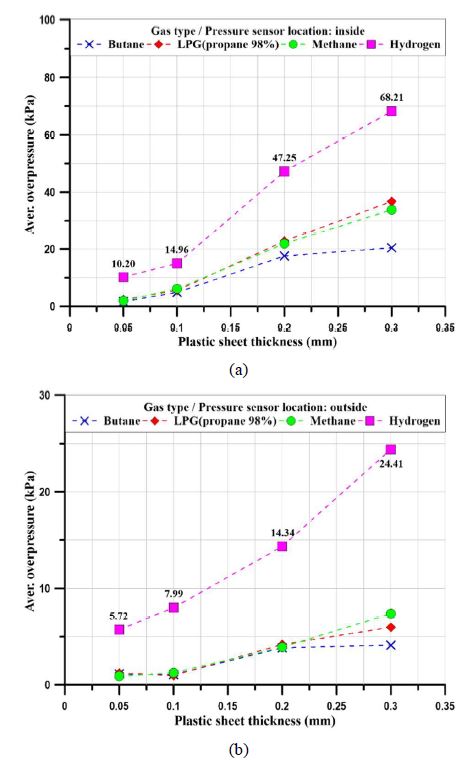 Figure 7: