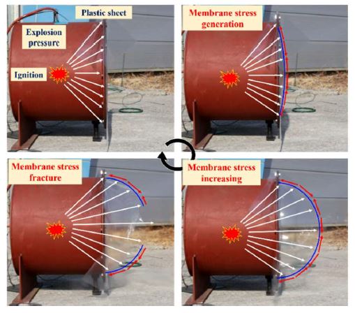 Figure 8: