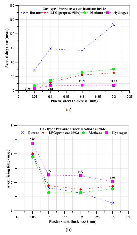Figure 10: