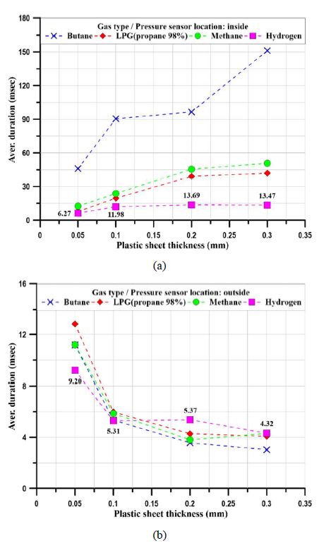 Figure 11: