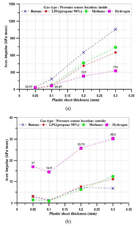 Figure 12: