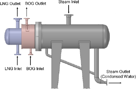 Figure 1: