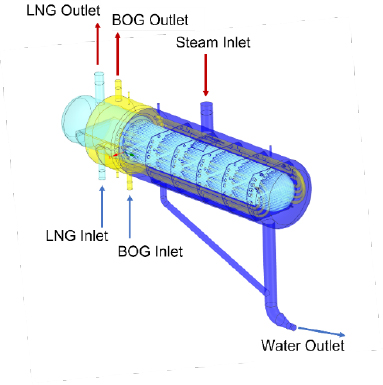 Figure 2: