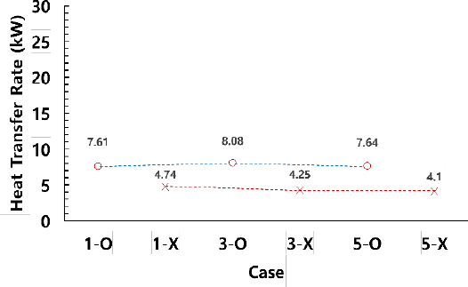 Figure 6: