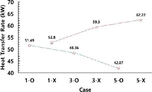 Figure 7: