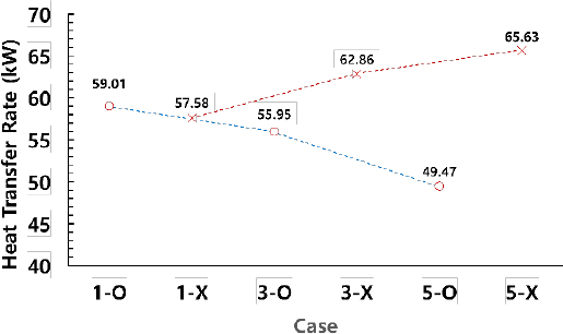 Figure 9: