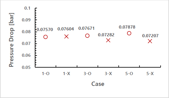 Figure 12: