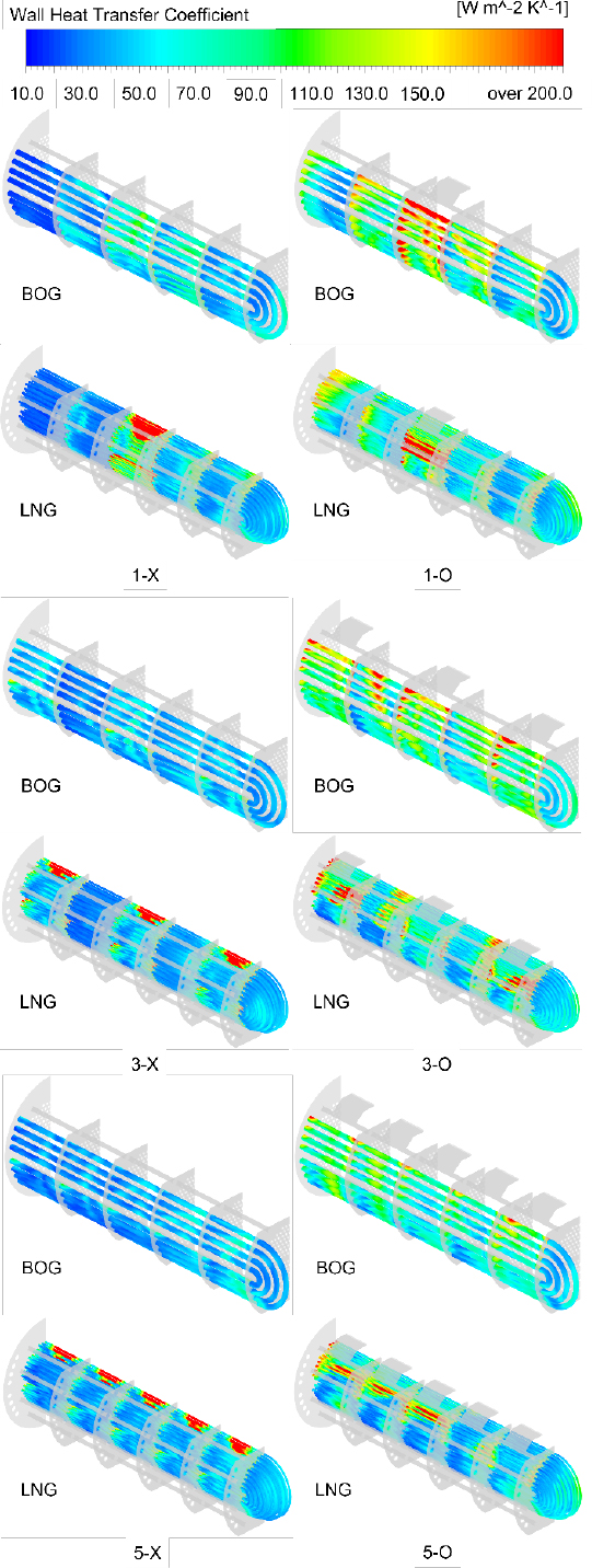 Figure 13: