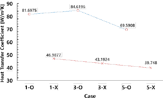 Figure 14: