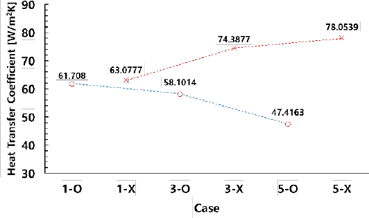 Figure 15: