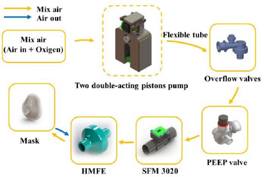 Figure 1: