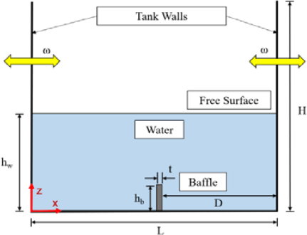 Figure 3:
