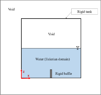 Figure 4: