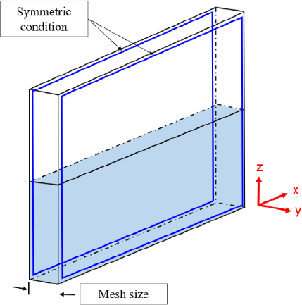 Figure 5: