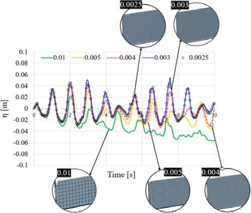 Figure 6: