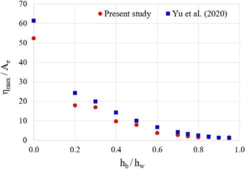 Figure 9: