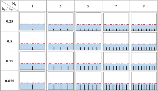 Figure 10: