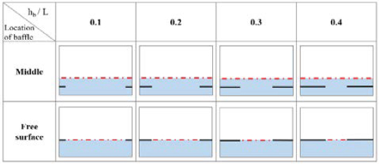 Figure 11: